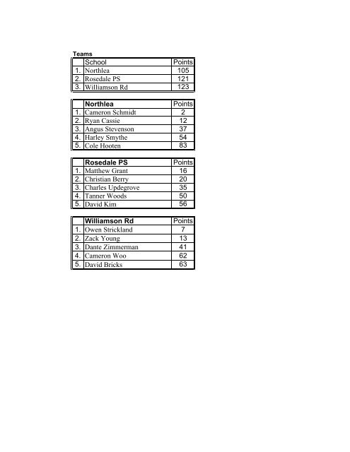 Cross Country Conference Finals