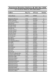 Registered Breeding Stallions @ 30th May 2008