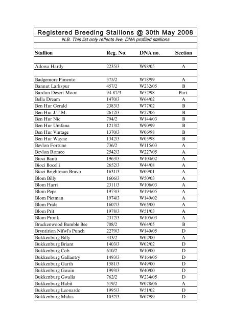 Registered Breeding Stallions @ 30th May 2008