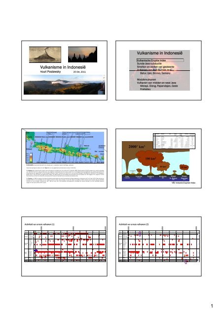 Vulkanisme in Indonesië Vulkanisme in Indonesië - GEA Kring ...