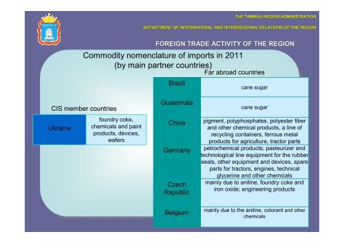 Department of international and interregional relations of the region ...