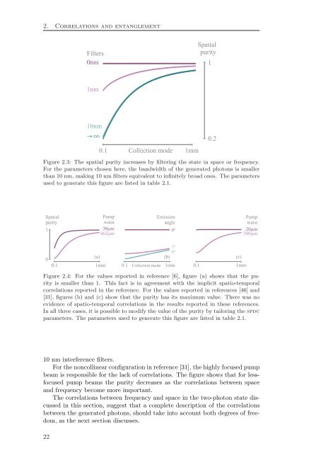 Spatial Characterization Of Two-Photon States - GAP-Optique