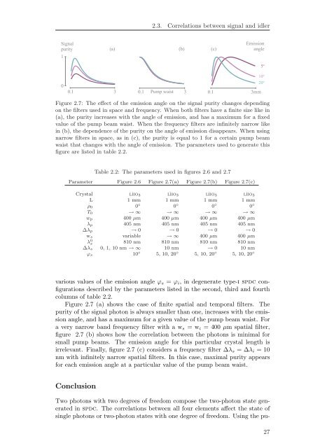 Spatial Characterization Of Two-Photon States - GAP-Optique