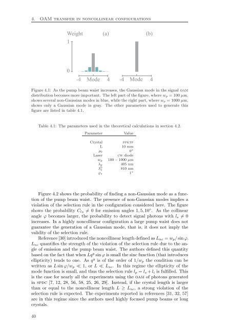 Spatial Characterization Of Two-Photon States - GAP-Optique