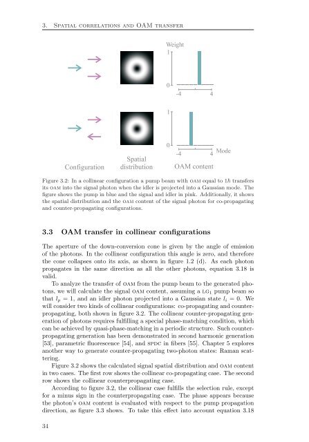 Spatial Characterization Of Two-Photon States - GAP-Optique