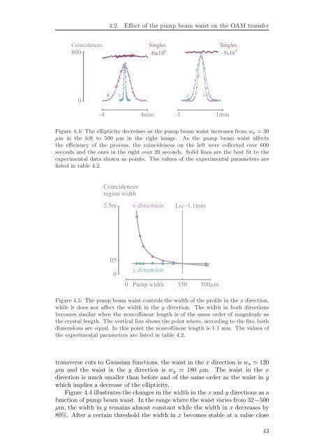 Spatial Characterization Of Two-Photon States - GAP-Optique