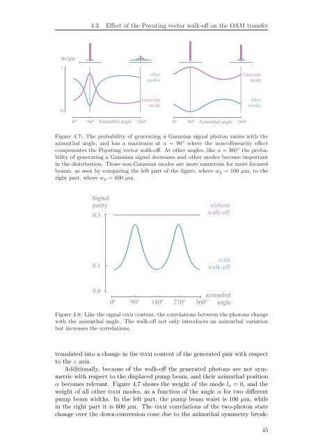 Spatial Characterization Of Two-Photon States - GAP-Optique