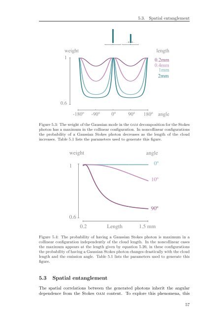 Spatial Characterization Of Two-Photon States - GAP-Optique