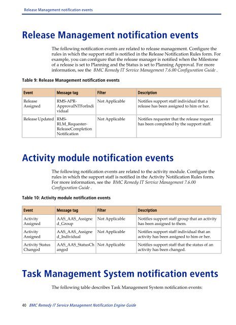 BMC Remedy IT Service Management Notification Engine Guide