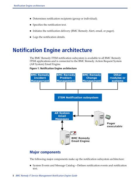 BMC Remedy IT Service Management Notification Engine Guide