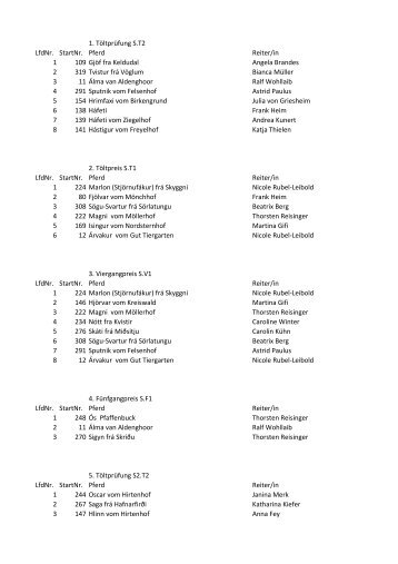 1. Töltprüfung S.T2 LfdNr. StartNr. Pferd Reiter/in 1 109 Gjöf ... - IPZV