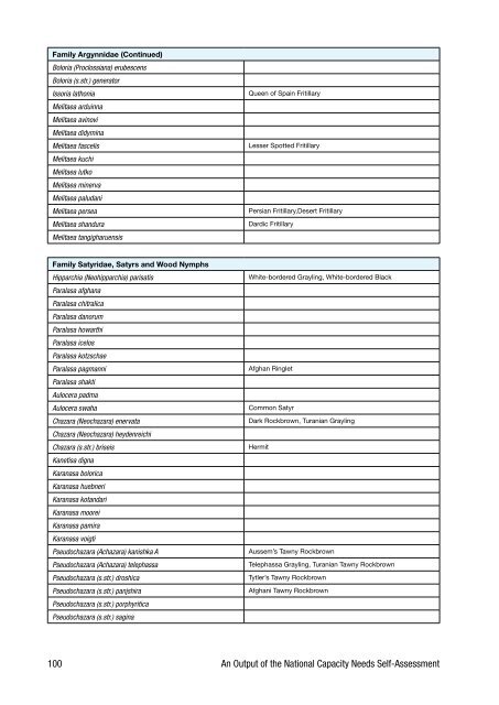 Biodiversity Profile of Afghanistan - Disasters and Conflicts - UNEP