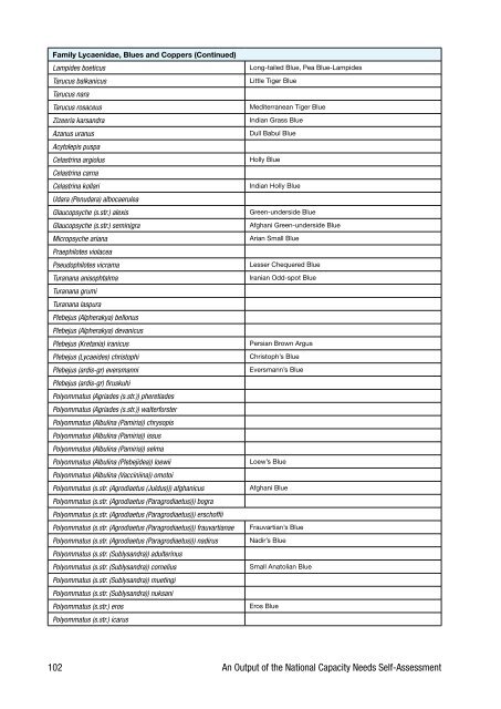 Biodiversity Profile of Afghanistan - Disasters and Conflicts - UNEP