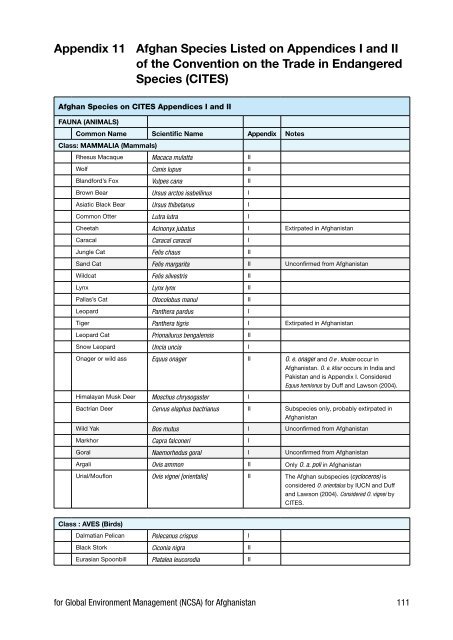 Biodiversity Profile of Afghanistan - Disasters and Conflicts - UNEP