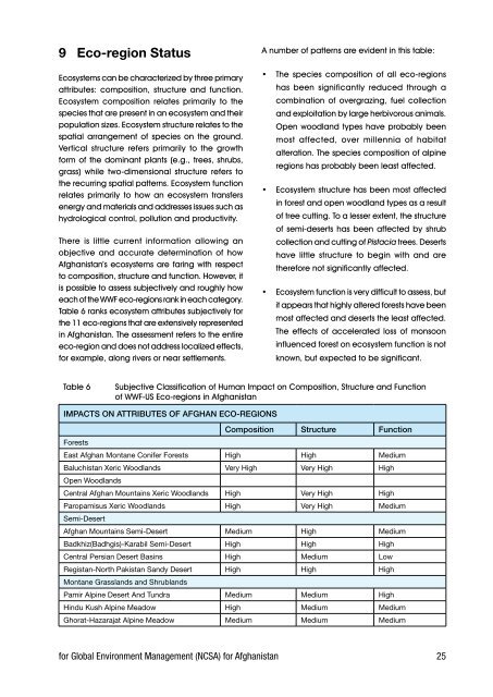 Biodiversity Profile of Afghanistan - Disasters and Conflicts - UNEP