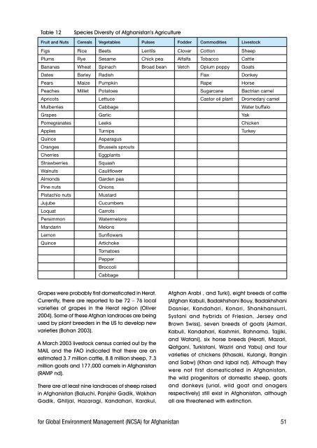 Biodiversity Profile of Afghanistan - Disasters and Conflicts - UNEP