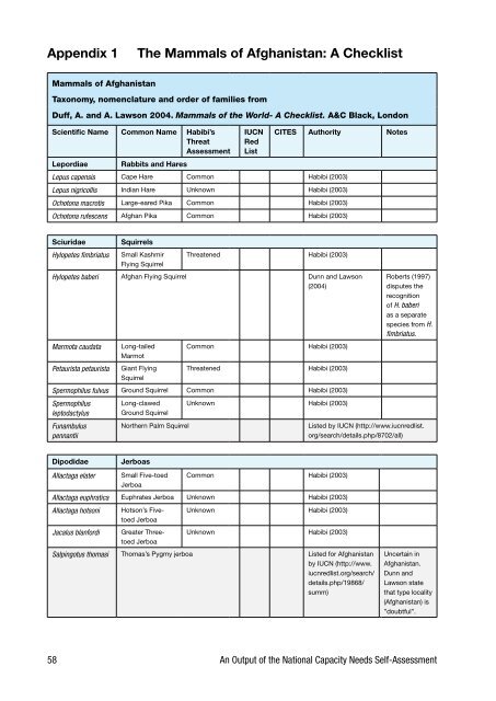 Biodiversity Profile of Afghanistan - Disasters and Conflicts - UNEP