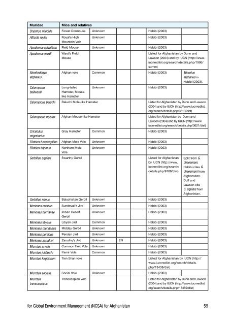 Biodiversity Profile of Afghanistan - Disasters and Conflicts - UNEP