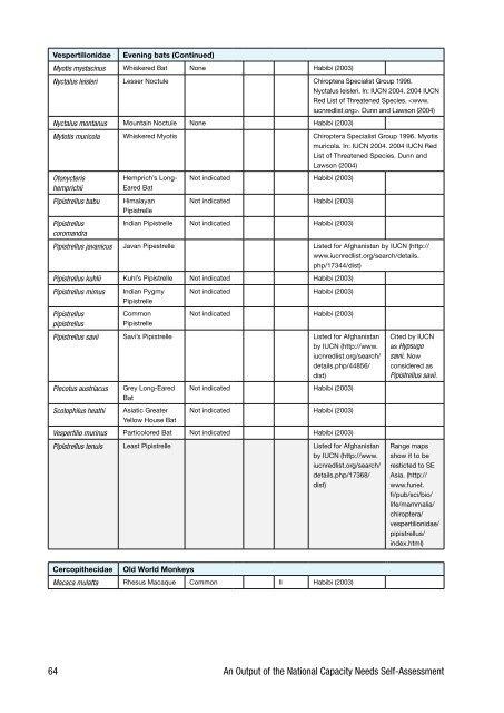 Biodiversity Profile of Afghanistan - Disasters and Conflicts - UNEP