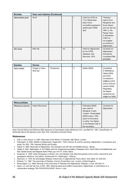 Biodiversity Profile of Afghanistan - Disasters and Conflicts - UNEP