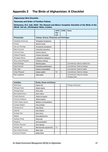 Biodiversity Profile of Afghanistan - Disasters and Conflicts - UNEP