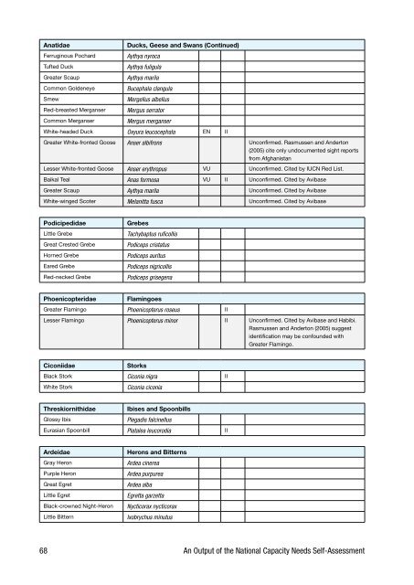 Biodiversity Profile of Afghanistan - Disasters and Conflicts - UNEP