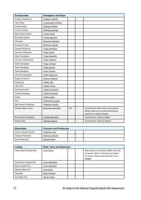 Biodiversity Profile of Afghanistan - Disasters and Conflicts - UNEP