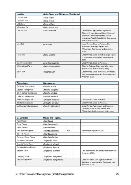 Biodiversity Profile of Afghanistan - Disasters and Conflicts - UNEP