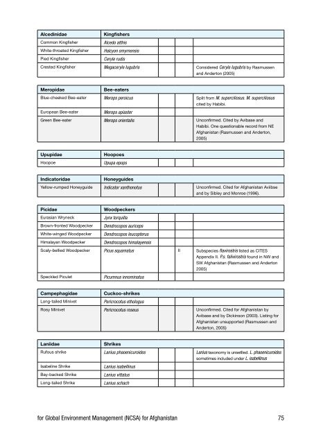 Biodiversity Profile of Afghanistan - Disasters and Conflicts - UNEP