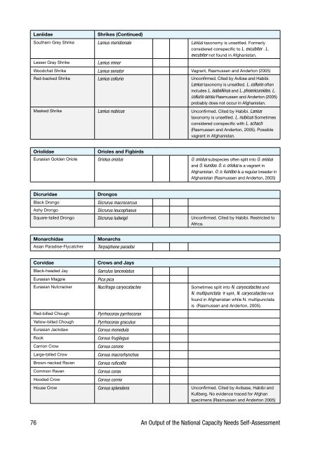 Biodiversity Profile of Afghanistan - Disasters and Conflicts - UNEP