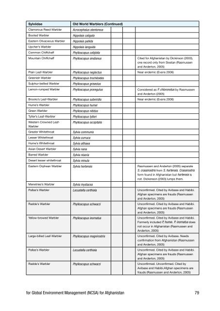 Biodiversity Profile of Afghanistan - Disasters and Conflicts - UNEP