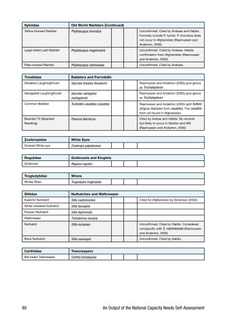 Biodiversity Profile of Afghanistan - Disasters and Conflicts - UNEP