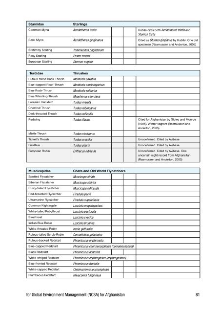 Biodiversity Profile of Afghanistan - Disasters and Conflicts - UNEP