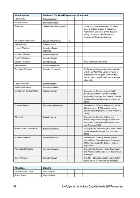 Biodiversity Profile of Afghanistan - Disasters and Conflicts - UNEP