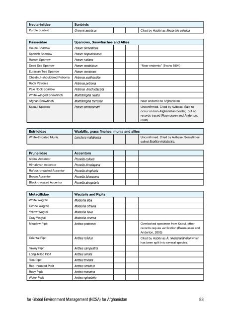 Biodiversity Profile of Afghanistan - Disasters and Conflicts - UNEP