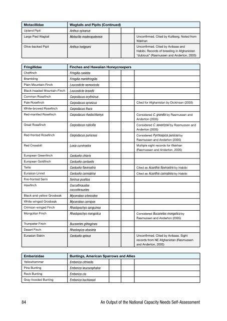 Biodiversity Profile of Afghanistan - Disasters and Conflicts - UNEP