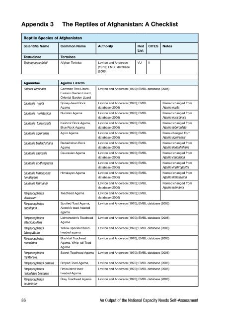 Biodiversity Profile of Afghanistan - Disasters and Conflicts - UNEP