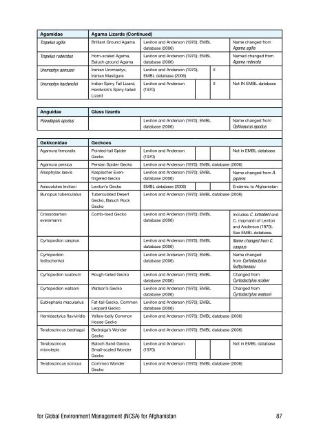 Biodiversity Profile of Afghanistan - Disasters and Conflicts - UNEP