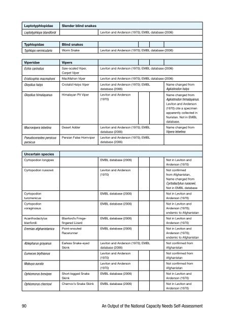 Biodiversity Profile of Afghanistan - Disasters and Conflicts - UNEP