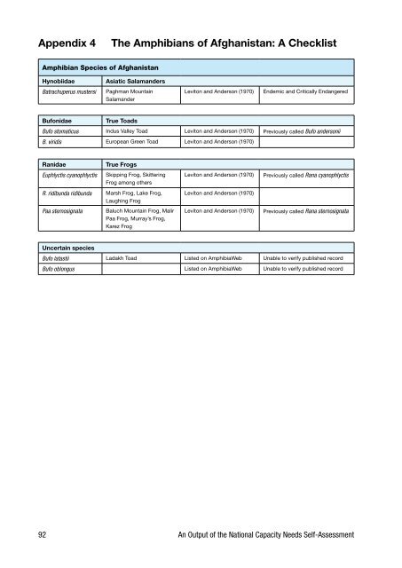 Biodiversity Profile of Afghanistan - Disasters and Conflicts - UNEP