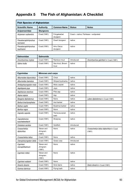 Biodiversity Profile of Afghanistan - Disasters and Conflicts - UNEP