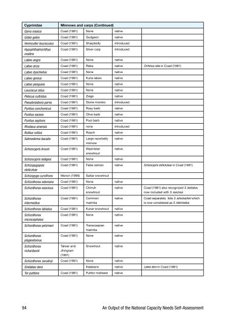 Biodiversity Profile of Afghanistan - Disasters and Conflicts - UNEP