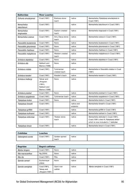 Biodiversity Profile of Afghanistan - Disasters and Conflicts - UNEP