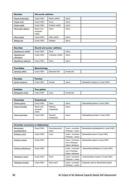 Biodiversity Profile of Afghanistan - Disasters and Conflicts - UNEP