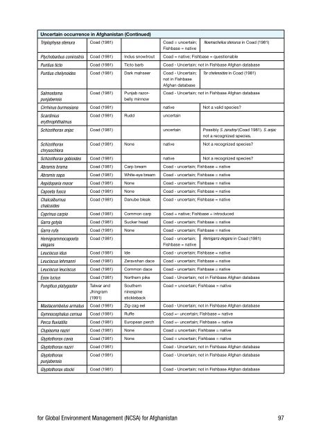 Biodiversity Profile of Afghanistan - Disasters and Conflicts - UNEP