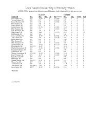 2002-2003 Individual Statistics/Team Results - Lock Haven University