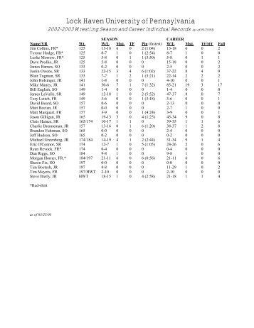 2002-2003 Individual Statistics/Team Results - Lock Haven University