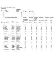 Summary of Nutmeg Series Points for web 11-8-09 - USA Wrestling CT