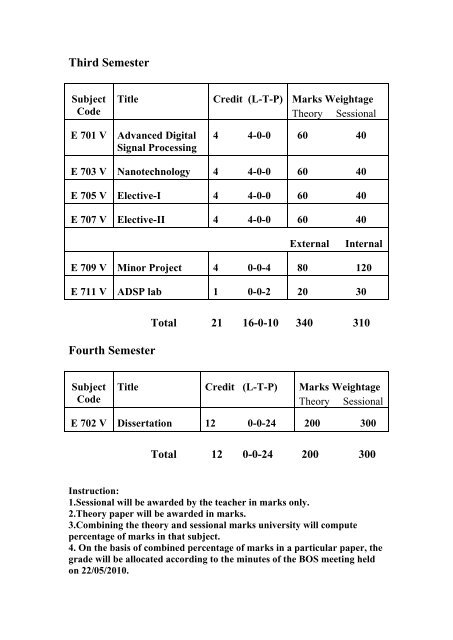 VLSI - YMCA University of Science & Technology