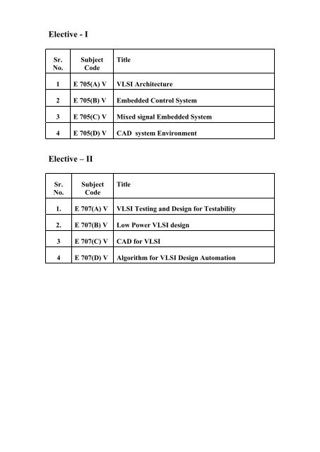 VLSI - YMCA University of Science & Technology